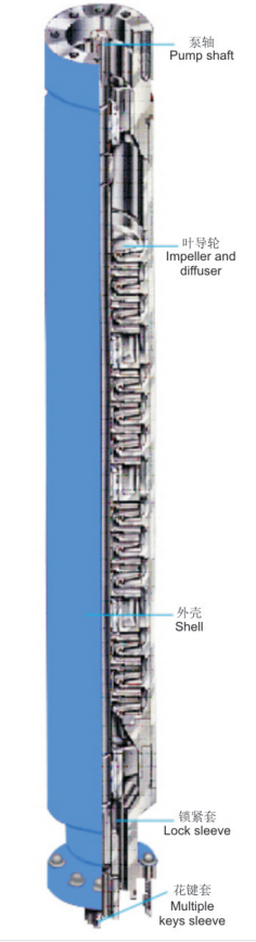 多级离心泵