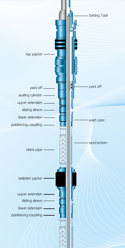  一次多层砾石充填防砂系统