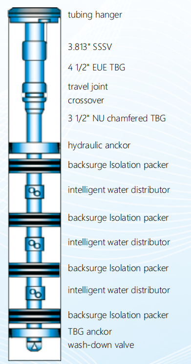 可反洗井测调一体化 分层注水管柱